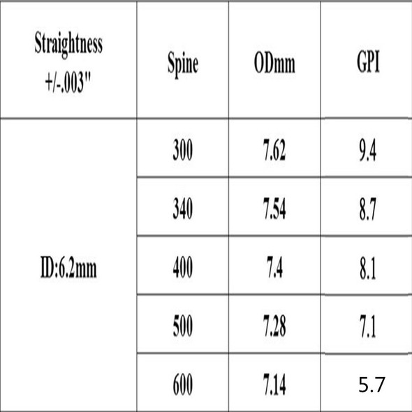 Carbon Camo Shafts | Carbon Arrows | Carbon Vane | Bow Arrow - 12pcs