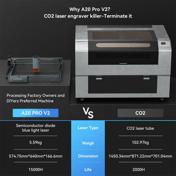 AtomStack A20 Pro V2 120W Laser Engraver Cutter 24W Output Carving Metal PCB Board Cutting Wood Acrylic DIY Engraving Machine
