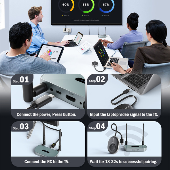 Lemorele HDMI Wireless 1080P60Hz Transmitter & Receiver Kit 5G 50M ransmits Display Dongle for Monitor Projector laptops TV