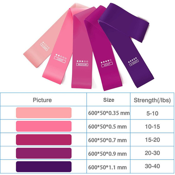 Fitness Resistance Bands Muscle Training Rubber Tubes Band Stretch Fitness Resistance Bands Muscle Training Rubber Tubes Band Stretch