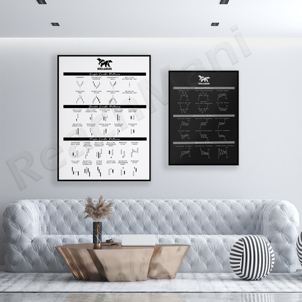 Technical Analysis Chart Patterns&candlestick Formations For Traders