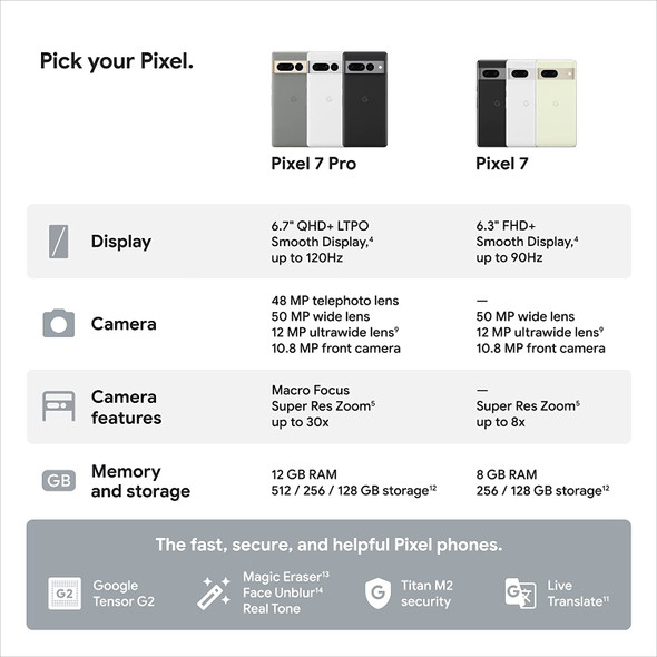 Original Google Pixel 7 Pro 5G Smartphone 12GB RAM 128GB/256GB ROM 6.7" NFC Octa Core Android 13 IP68 dust/water resistant Phone Original Google Pixel 7 Pro 5G Smartphone 12GB RAM 128GB/256GB ROM 6.7" NFC Octa Core Android 13 IP68 dust/water resistant Phone