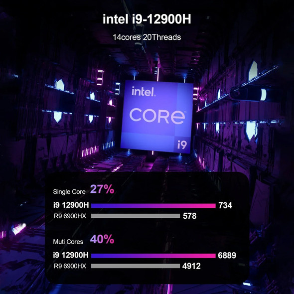 Chatreey IT12 Mini PC 12th Intel Core i7 1270P i9 12900H 13900H Gaming Desktop Computer 4K@60hz Daul 2.5G LAN PCIe 4.0 Wifi 6 Chatreey IT12 Mini PC 12th Intel Core i7 1270P i9 12900H 13900H Gaming Desktop Computer 4K@60hz Daul 2.5G LAN PCIe 4.0 Wifi 6