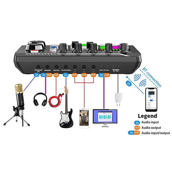Streaming Microphone Kit with Audio Mixer and Condenser Microphone,Microphone Set for Podcast,Live Broadcast,Podcast