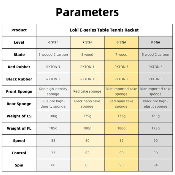 Loki E-Series Table Tennis Racket Professional Carbon Blade Ping Pong Racket Paddle High Elastic Rubber