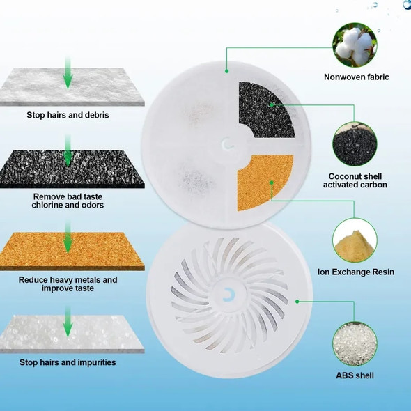 Filter Eversweet Cat Dog Health Water Fountain Replacement Filters for EVERSWEET 2 and EVERSWEET 3 SOLO Water Fountain Filter Eversweet Cat Dog Health Water Fountain Replacement Filters for EVERSWEET 2 and EVERSWEET 3 SOLO Water Fountain