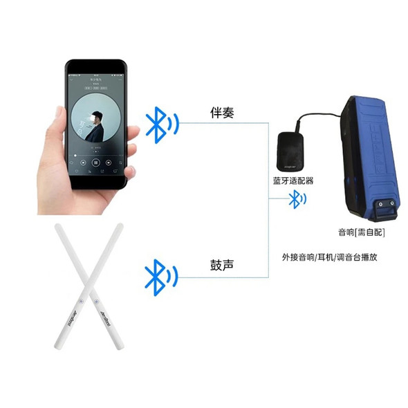 AeroBand-PocketDrum 2 Plus, Somatosensory Digital Electronic Air Drum Stick Set ,Drumsticks, Foot Pedals, Bluetooth Adapter