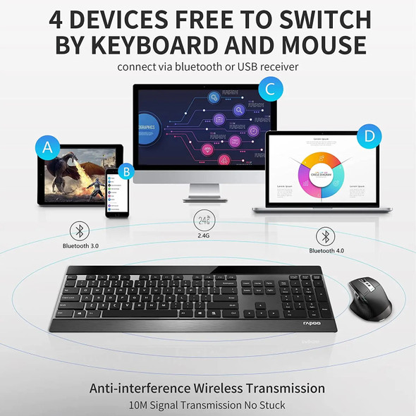 Rapoo 9900M Multi-Mode Bluetooth Wireless Keyboard and Mouse Combo Connect Up to 4 Devices Ultra-Slim Keyboard and Laser Mouse