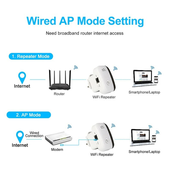 Wireless Wifi Repeater Wifi Range Extender Router Wi-Fi Signal Amplifier 300Mbps WiFi Booster 2.4G Wi Fi Ultraboost Access Point