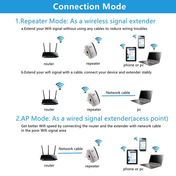 300Mbps WiFi Repeater WiFi Extender Amplifier Booster Signal 802.11N Long Range Wireless Wi-Fi Repeater Access Point wholesale