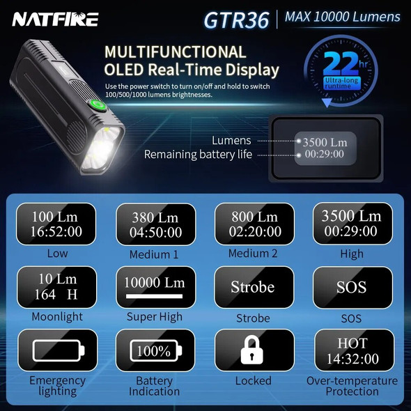 NATFIRE GTR36 MAX 10000Lms HIGH Brightness Flashlight LEDs Waterproof Hunting Torch USB-C Rechargeable Tactical Flashlight