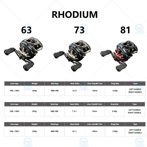 JAPAN MEGABASS Gear Reel RHODIUM 6.3 7.3 8.1 200g 5kg Ultra Lightweight Right Hand BaitCast Reel FULL CONTACT RIGID BODY MACHINE JAPAN MEGABASS Gear Reel RHODIUM 6.3 7.3 8.1 200g 5kg Ultra Lightweight Right Hand BaitCast Reel FULL CONTACT RIGID BODY MACHINE