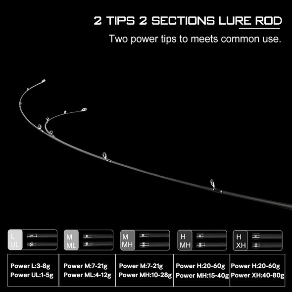 SeaKnight Brand Falcan/Falcon II Series Fishing Rod 1.98m 2.1m 2.4m Spinning Casting Carbon Fishing Rod 1-80g 2 Sections Rod