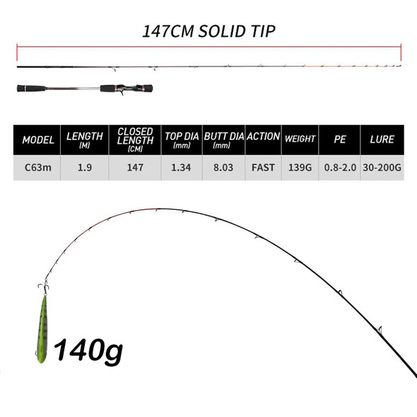 Tyraba Fishing Rod Casting Fishing Rod Pole 1.9M Lure Wt 200G Solid Rod Tip spiral Ring Guide System For Tai Rubber Fishing