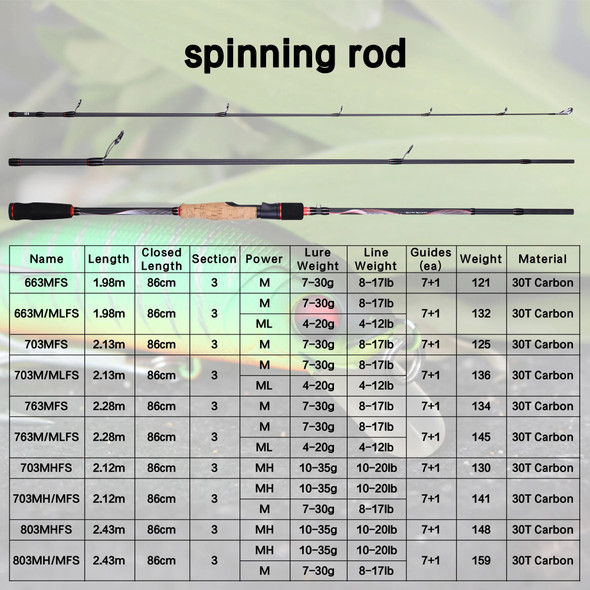 BUDEFO RAINBOW Spinning Casting Fishing Rod 1.68/1.98/2.1/2.28/2.4m 30TCarbon Travel Tow Tips Baitcasting Lure 4-35g ML/M/MH Rod