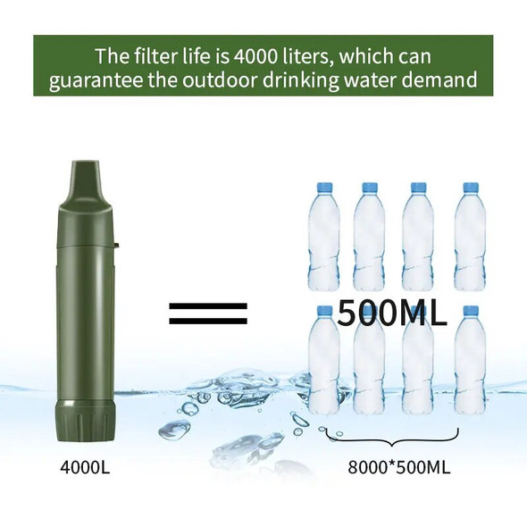 Filterwell Mini Water Filter Straw Outdoor Portable Camping Supplies For Travel Hiking Survival Emergency Drinking Filterwell Mini Water Filter Straw Outdoor Portable Camping Supplies For Travel Hiking Survival Emergency Drinking