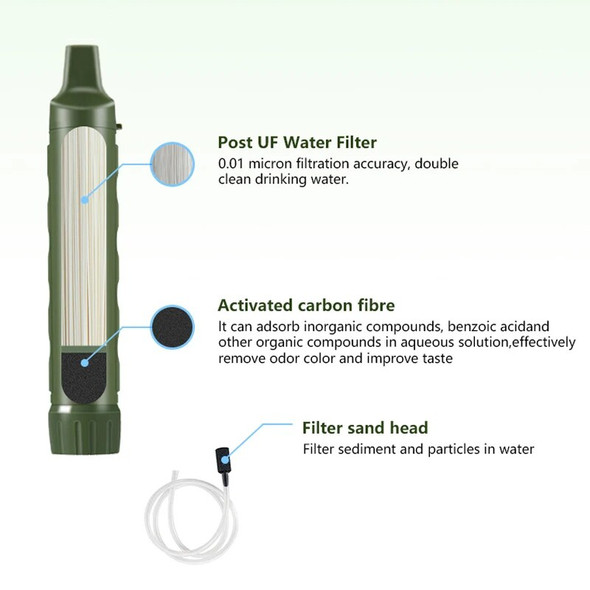 Filterwell Mini Filter Water Straw Personal Portable Outdoor Travel and Camping Supplies for Hiking Survival Emergency Drinking Filterwell Mini Filter Water Straw Personal Portable Outdoor Travel and Camping Supplies for Hiking Survival Emergency Drinking