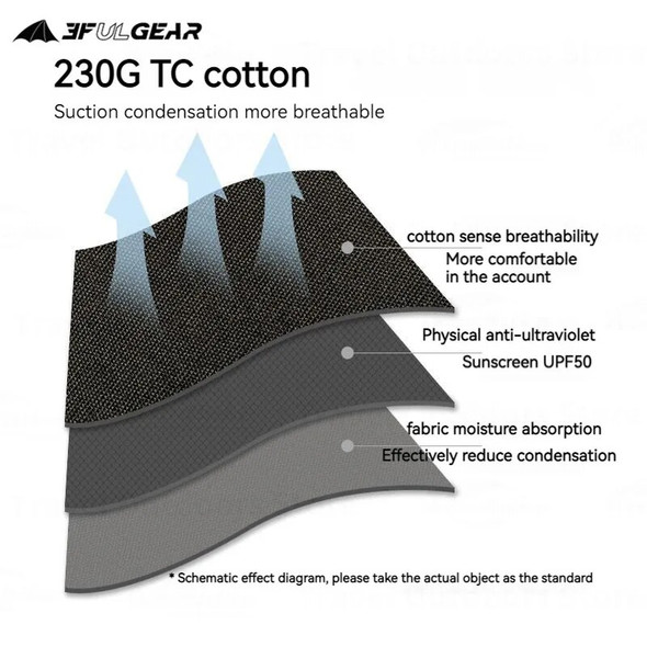 3F UL GEAR Kangaro Inner Tent Single Layer Summer Breathable TC Cotton Tent for 1-2 Person Outdoor Camping Picnic Tourism Black
