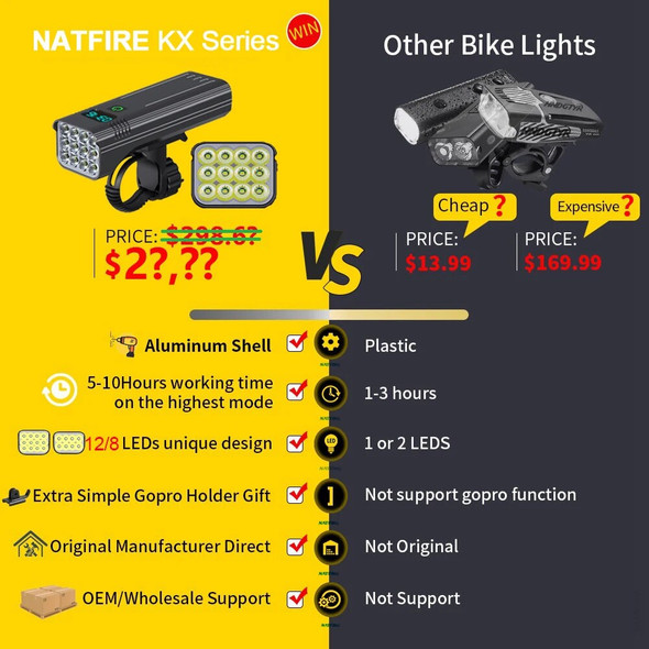 NATFIRE 12 LED Bike Light 4800 Lumen USB C Rechargeable Aluminum MTB Bicycle Light 10000mAh Power Bank Headlight 6 to 12 LED