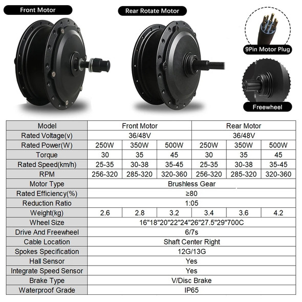 36V 48V 500W Ebike Conversion Kit 15/20/24AH Hailong Battery Front Rear Wheel Hub Motor 20 26 27.5 29 inch 700C Electric Bicycle