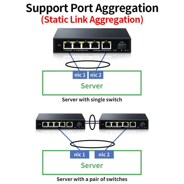 HORACO 2.5GbE Managed Switch 5 Port 2500Mbps Network 10G SFP+ Slot Uplink Web Managed Link Aggregation Hub Internet Splitter