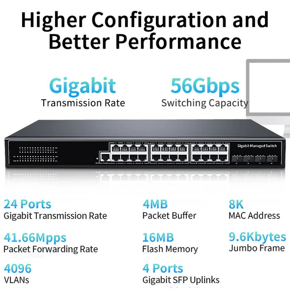 HORACO 28 Port 1000Mbps Ethernet Switch L2 Managed Gigabit Network Switcher Hub Internet Splitter QoS/Vlan/IGMP/Static Routing HORACO 28 Port 1000Mbps Ethernet Switch L2 Managed Gigabit Network Switcher Hub Internet Splitter QoS/Vlan/IGMP/Static Routing