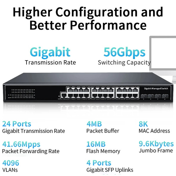 HORACO 28 Port 1000Mbps Ethernet Switch L2 Managed Gigabit Network Switcher Hub Internet Splitter QoS/Vlan/IGMP/Static Routing