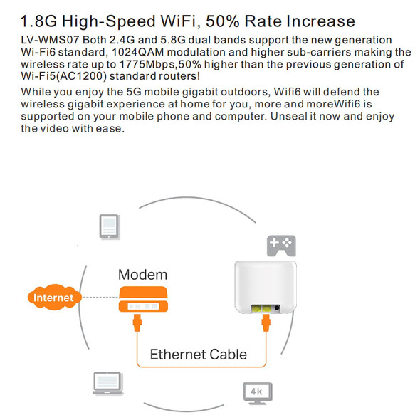 New Design High Quality PIX-LINK Wifi 6 Router For Office High Speed Use 1800Mbps Wifi Router Wifi Amplifier Range Extender