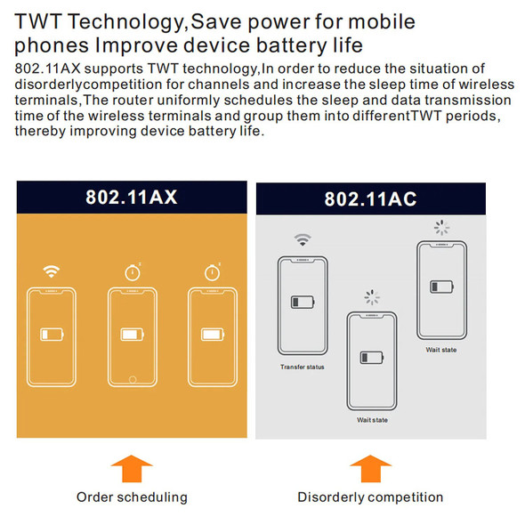 New Design High Quality PIX-LINK Wifi 6 Router For Office High Speed Use 1800Mbps Wifi Router Wifi Amplifier Range Extender