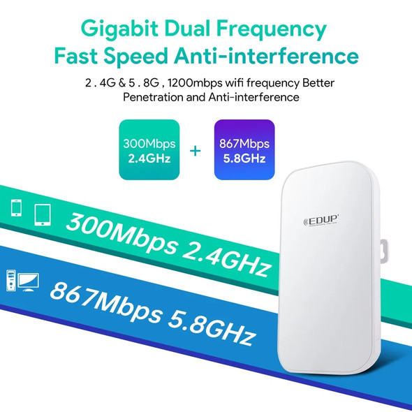 EDUP Tuya Remote WiFi Extender 1200Mbps WiFi Repeater Dual Band Outdoor WIFI Amplifier Wps Router APP Control Wi Fi Repeater EDUP Tuya Remote WiFi Extender 1200Mbps WiFi Repeater Dual Band Outdoor WIFI Amplifier Wps Router APP Control Wi Fi Repeater