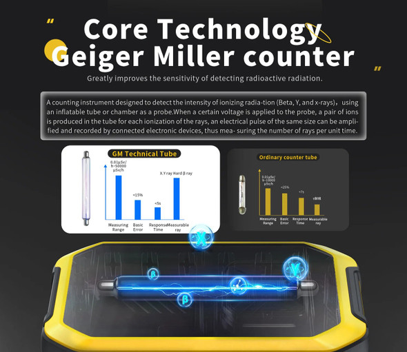 FNIRSI GC-01 Geiger Counter Nuclear Radiation Detector Personal Dosimeter X-ray γ-ray β-ray Radioactivity Tester Marble Detector