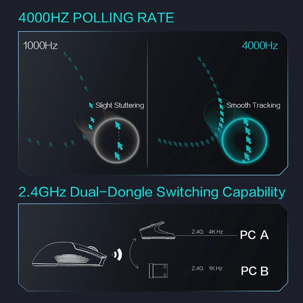 Thunderobot ML903 4K Wireless Gaming Mouse with Charging Dock 26000 DPI PAW3395 Bluetooth Mouse Wired Gamer for Laptop PC Gaming