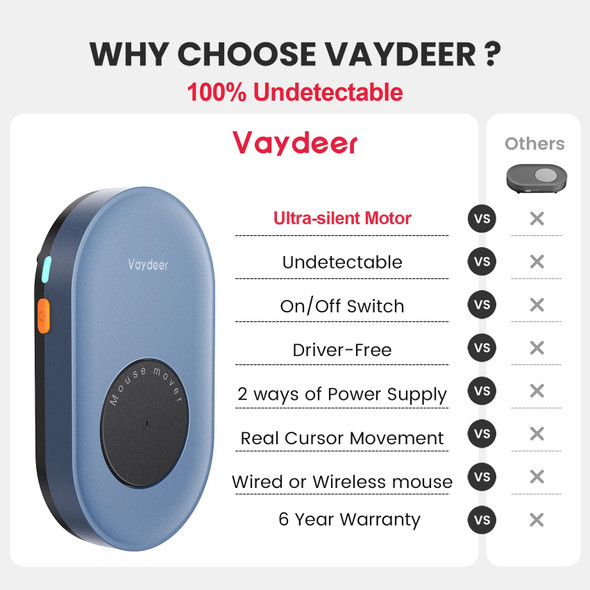 Mouse Jiggler Undetectable Mouse Mover Virtual Mouse Movement Simulator with ON/OFF Switch for Computer Awakening Lock Screen