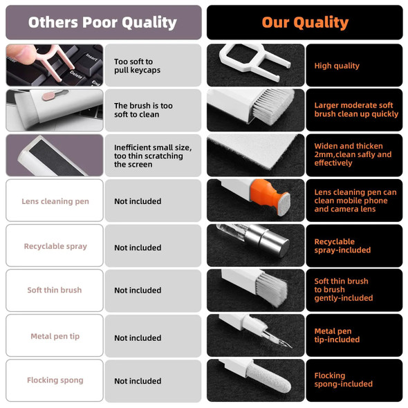 Laptop Screen Keyboard Cleaner Kit Electronics Cleaning Tool for MacBook iPad iPhone Pro PC Monitor TV Camera Lens