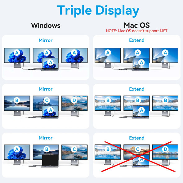 MOKiN USB C 8 in 1 Docking Station | DP + 2 HDMI + VGA 4 video output, 100W Power Delivery PD for Mac iPad Thunderbolt Laptop