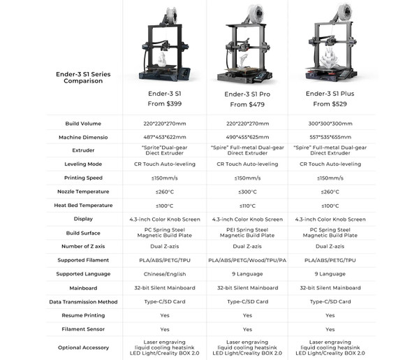 Creality Ender-3 S1 3D Printer Ender-3 S1 Pro Ender-3 S1 Plus With 32 Bits Silent Motherboard CR Touch Automatic Bed Leveling