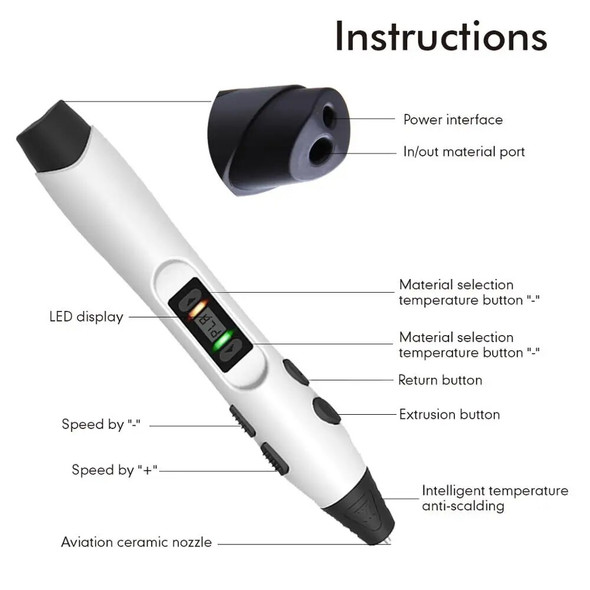 SUNLU 3D Printing Pen SL-300 1.75mm ABS PLA 2 Types Filament 3d Drawing Pens With Filament LED Display For Children Creation