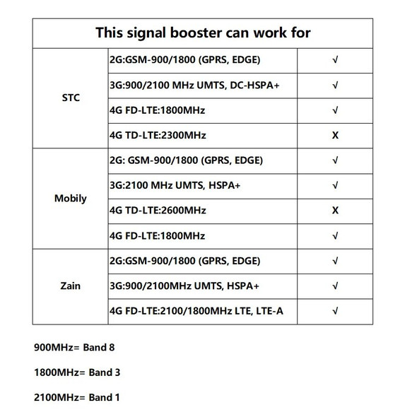 Saudi Arabia 3G 4G Antenna 4G Internet Amplifier 4G Booster Zain Communication Antenna