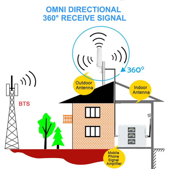 3G 4G LTE Omni Directional Outdoor Antenna Long Range 360° All-Band Reception for Mobile Phone Signal Booster Repeater Accessory