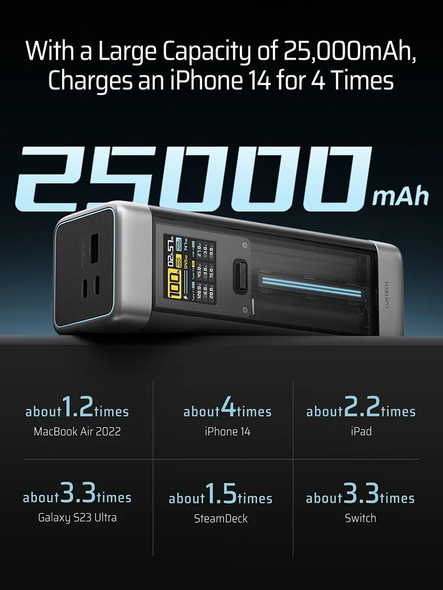 CUKTECH 20 high power high capacity 2C1A 25000mAh total 210W power bank portable battery mobile xiaomi 140W for Laptop Notebook