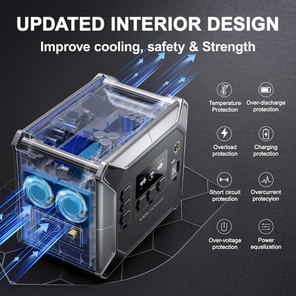 VDL 2400W Portable Power Station 2048Wh LiFePO4 Battery, 2H Fast Charging, 6x AC Outlets(4800 Peak) for Outdoor Camping and RVs