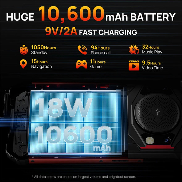 FOSSiBOT F101/F101P Rugged Smartphones Octa Core 4GB+64GB 5.45Inch Android 12 Mobile Phone 24MP 10600mAh Battery 18W Fast Charge FOSSiBOT F101/F101P Rugged Smartphones Octa Core 4GB+64GB 5.45Inch Android 12 Mobile Phone 24MP 10600mAh Battery 18W Fast Charge