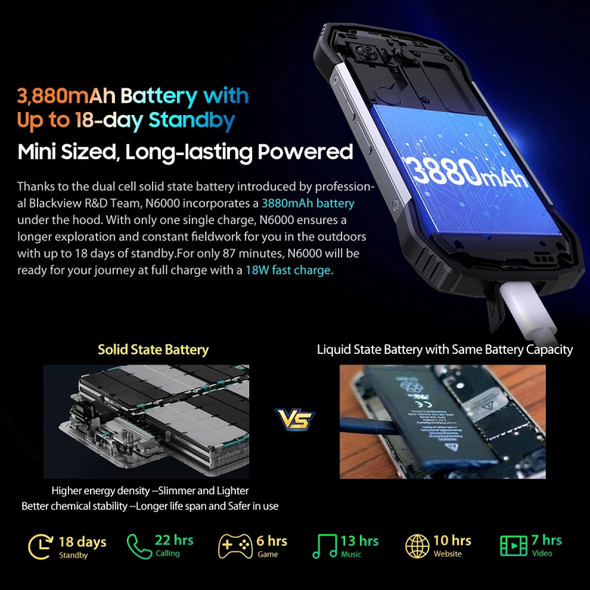 Blackview N6000 Rugged Smartphone 16GB+256GB Helio G99 Android 13 Waterproof 4.3'' Display 48MP Camera NFC 4G Cellphone