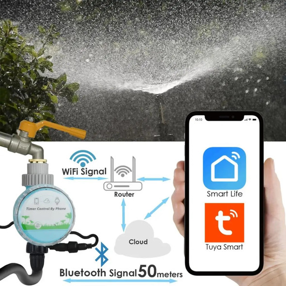 Sprycle WiFi Wireless Smart Water Timer Home Garden Automatic Irrigation Watering Remote Controller Outdoor for Greenhouse Plant