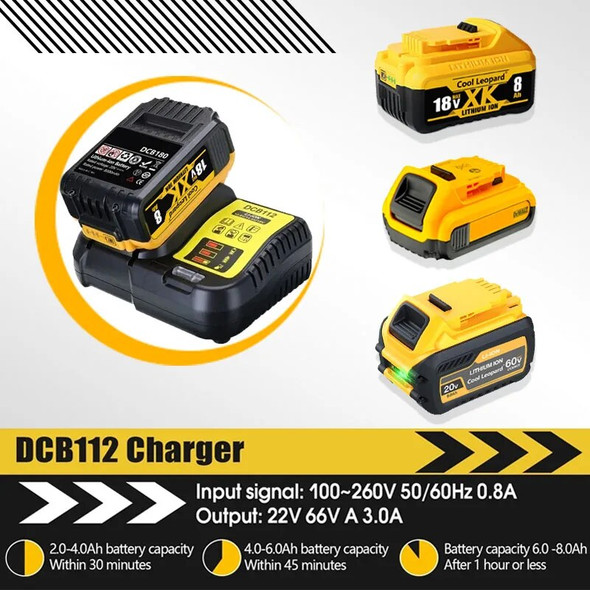 Fast Charging Station Battery Charger for Dewalt 10.8V 12V 14.4V 18V 20V DCB101 DCB200 DCB140 DCB105 DCB112 Fast Charging Station Battery Charger for Dewalt 10.8V 12V 14.4V 18V 20V DCB101 DCB200 DCB140 DCB105 DCB112