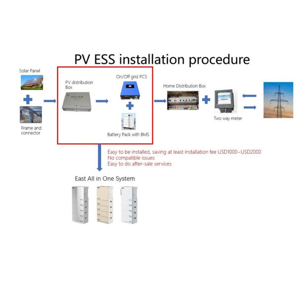 HORMMAR Energy Storage System Kit 5Kw 10Kw 15Kw 20Kw 25Kw 30Kw Off Grdi Solar Power Station System Storage Home Commercial