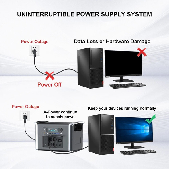 Camping Portable Power Station 2600w 2048WH Solar Generator LiFePo4 Battery Backup Emergency Power Supply 110V 220V Outdoor RV