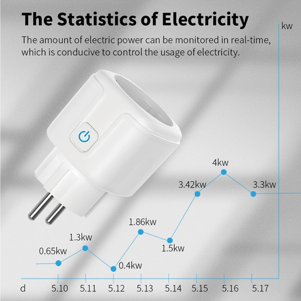 Tuya Wifi Zigbee 20A Smart Plug EU FR Timer Power Moinitor Socket Smart Home Automation Kits, Alexa Google Home Assistant Alice