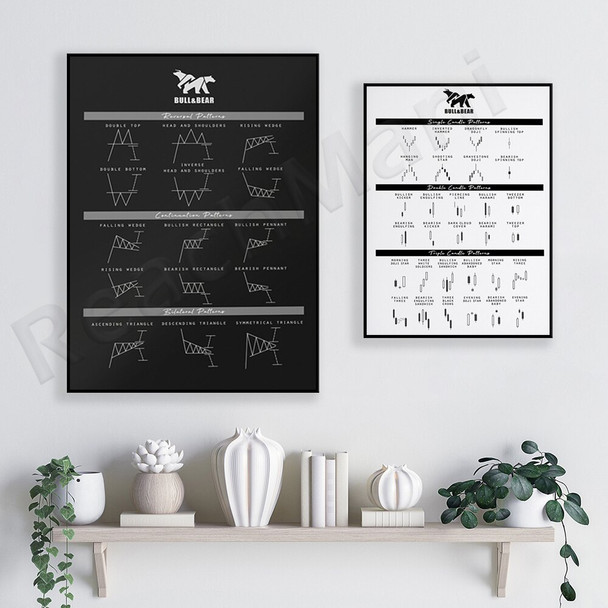 Technical Analysis Chart Patterns&candlestick Formations For Traders