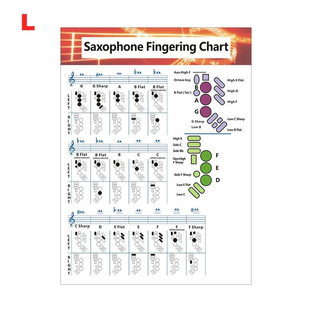 Decorative Saxophone Fingering Chord Chart Home Wall For Beginner Woodwind Picture Educational Classroom Training No Frame